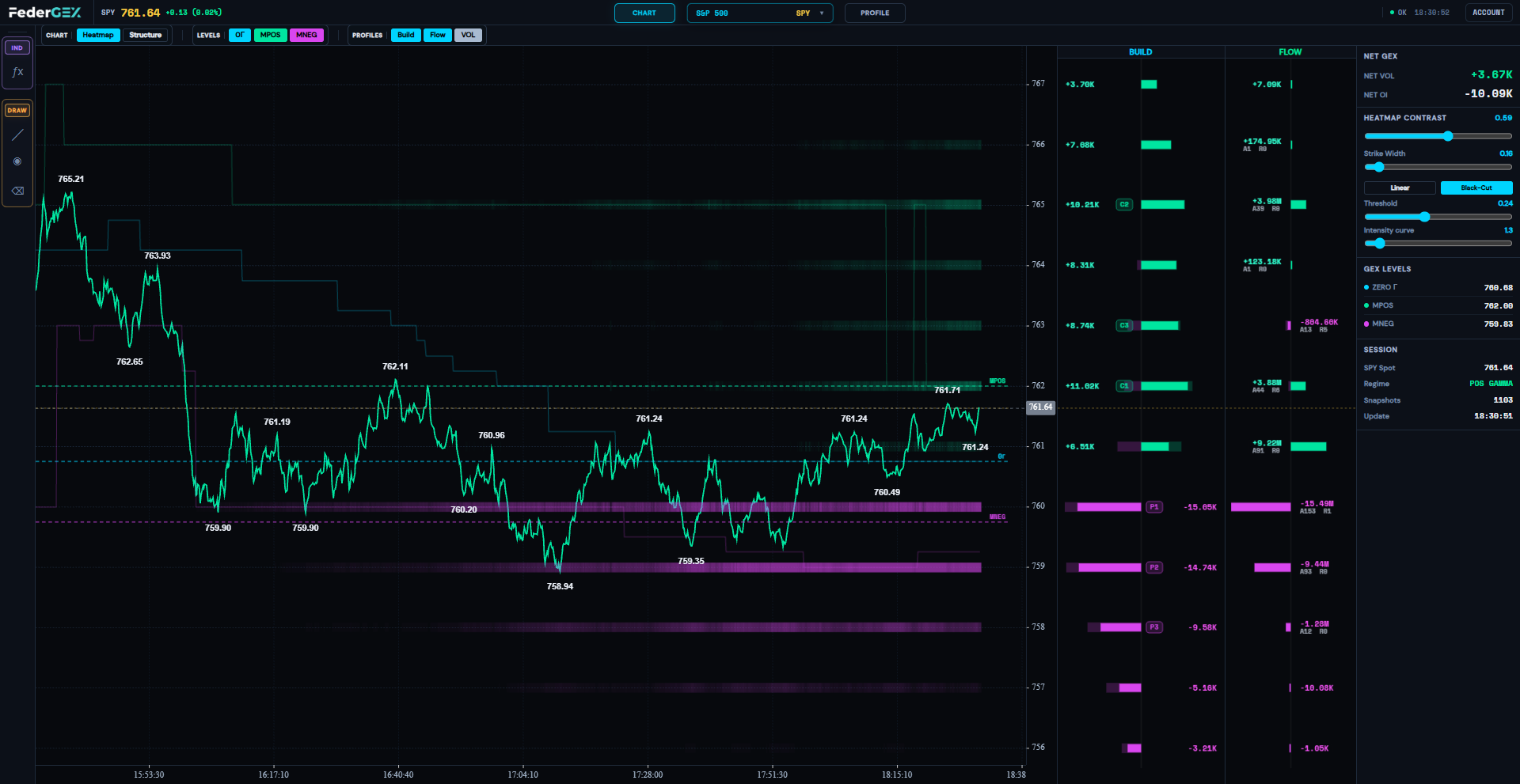 FederGEX SPY Heatmap VOL