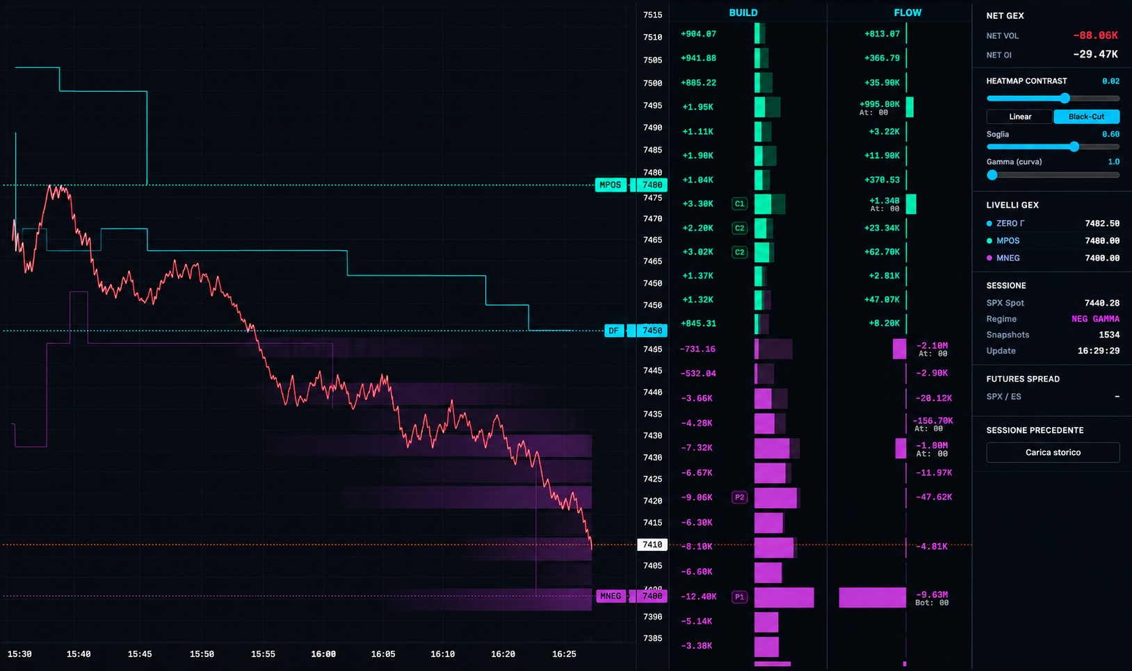 FederGEX dashboard live — heatmap SPX
