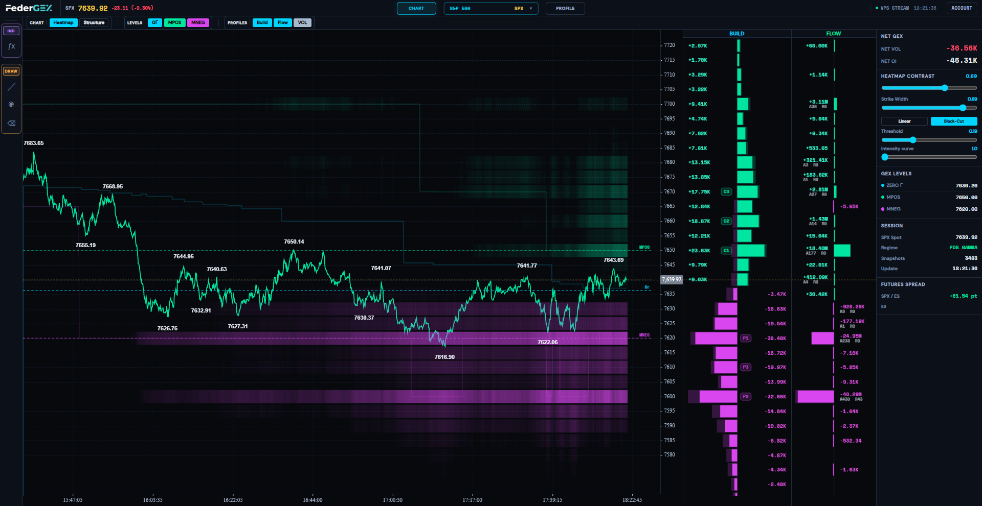 FederGEX SPX options dashboard with gamma heatmap