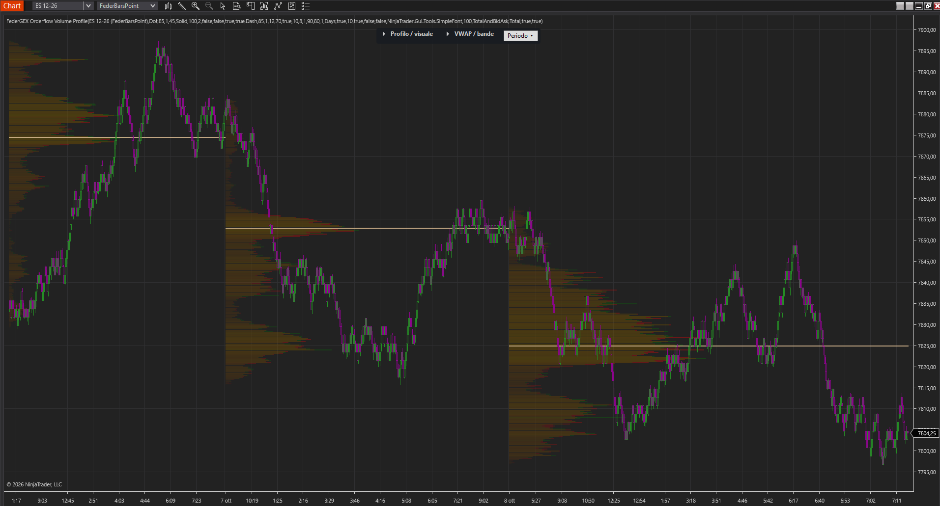 FederGEX Volume Profile — screenshot 1 of 5