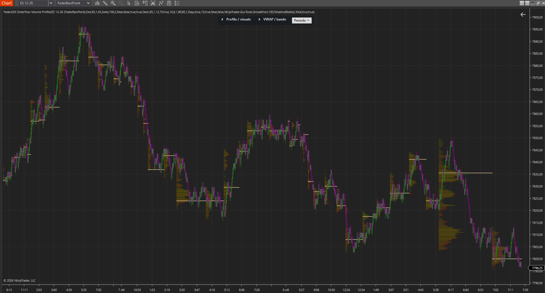 FederGEX Volume Profile — screenshot 5 of 5